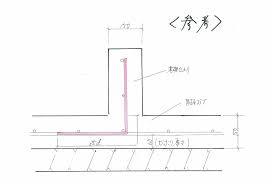 現場のことは俺に聞け！～東村山市 相羽建設の現場ブログ～ - エキサイトブログ