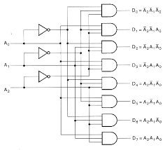 We did not find results for: What Is The Definition Use And Function Of A Decoder Quora