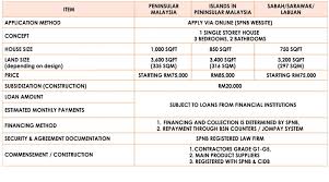 Gst malaysia tiada kenaikan harga bagi rumah mesra rakyat youtube. Rumah Mesra Rakyat Panduan Komprehensif Untuk Perumahan Mampu Milik Properly