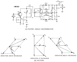 For a pnp transistor, set the meter to x10k place the leads on the transistor and when you press hard on the two leads shown in the diagram below, the needle will swing almost full scale. Https Www Elec Inaoep Mx Rogerio Demodulationgeneral Pdf