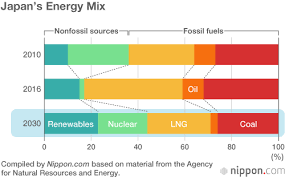 Ghz assists (repeater) repeater 10.000 10.025 10.080 10.150 10. On The Ground In Japan 5th Basic Energy Plan Lh2 Investment Ammonia Energy Association