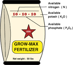 A Homeowners Guide To Fertilizer