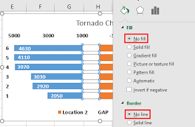 In the format data series window, under plot series on, select secondary axis, then click close. Tornado Chart In Excel Step By Step Examples To Create Tornado Chart