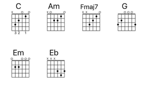 73 easy songs on guitar that you can play with those 5 chords. Easy Love Songs On Guitar The Essential Guide