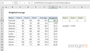 The easiest to understand is a running total of points. Excel Formula Weighted Average Exceljet