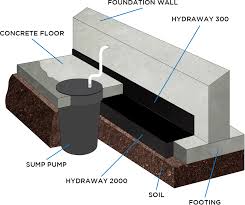 Basement systems provides waterproofing solutions for basements and crawl spaces and also offers refinishing services. Basement Waterproofing Ninja Free Assessment 865 659 0390