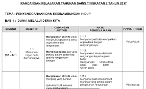 Write a comment cancel reply. Download Rpt Sains Tingkatan 2 Yang Bernilai Khas Untuk Murid Cetakkan Pendidikan Abad Ke 21
