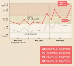 환경부는 29일 서울을 비롯한 전국 15개. ë¯¸ì¸ë¨¼ì§ë¡ë¶í° ë´ ê°ì¡± ì§í¤ê¸°