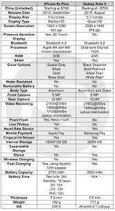 iphone 6s plus vs galaxy note 5 specs and features