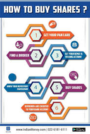 Expert views on how to choose hot stocks/shares, best performing stocks/shares for 2020 in stock market. How To Buy Shares Indianmoney