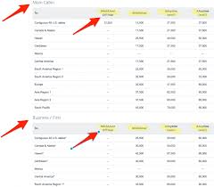 How To Read The Aa Award Chart Million Mile Secrets