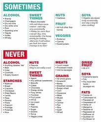 Eat Sometimes Never Zero Carb Foods Ketones Diet Nutrition Tips