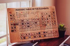 Periodic Table Wall Decor Wall Art Periodic Table Of Etsy Periodic Table Poster Element Chart Periodic Table Art