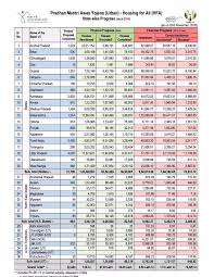 The scheme consists 4 components, they are as follows. Pradhan Mantri Awas Yojana Latest Progress Report