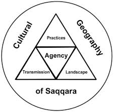 The Walking Dead At Saqqara The Making Of A Cultural Geography