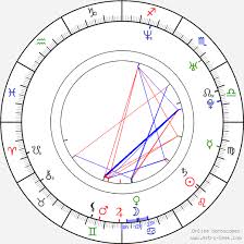 Check spelling or type a new query. Birth Chart Of Rene Slovackova Astrology Horoscope