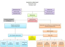 40 Factual It Infrastructure Organization Chart