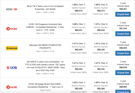 Refinance Hack 4 That Will Help You Save On Your Home Loan I Compare You Save