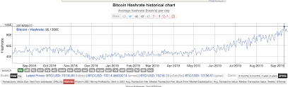 Bitcoin Hashrate Segwit Transactions Continue To Reach All