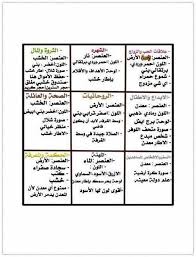 Feng Shui Fung Shui Intellegence Feng Shui