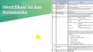 Informasi kontak dan tujuan surat. Mengidentifikasi Isi Dan Sistematika Surat Lamaran Pekerjaan Youtube