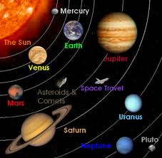 Malefic Benefic Planets In Astrology