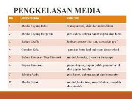 Teknik teknik ialah cara menjalankan pelbagai langkah dalam pengajaran. Teknologi Dalam Pengajaran Dan Pembelajaran Media Pengajaran Khairul