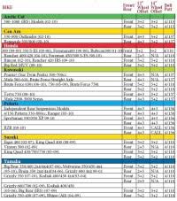 Atv Wheel Application Chart Wheel Bolt Pattern Chart Atv