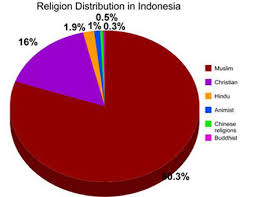 Religion