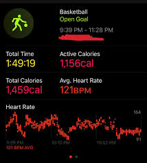 If anyone uses an apple watch, how accurate is it when it comes to monitoring your calories burned from just dance? Anyone Know If This Data Is Accurate Seems A Little High To Me Applewatch