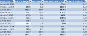 Mapping The Market 86 Stocks At 52 Wk Highs 216 Hit Upper