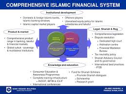 Will discuss the development of the islamic finance industry in malaysia based on. Ppt Islamic Banking And Finance Malaysia S Experience And Achievements Powerpoint Presentation Id 6866002