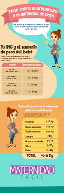 Aumento De Peso En El Embarazo Infografia Peso En El Embarazo Embarazo Saludable Alimentacion Embarazo