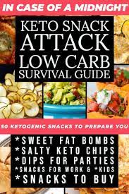 Pin On Keto