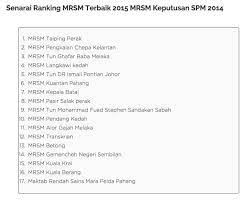 Sekolah menengah sains sultan mahmud (sesma) terengganu: Ranking Sekolah Menengah Di Malaysia 2018 Kronis R