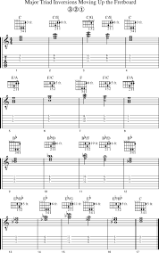 Guitar Chords 101 Triad Inversions Up The Fretboard