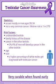 In this video, mark and jack discuss the importance of checking for early warning signs of testicular cancer. Pin On Medical Imfo