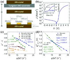 Maybe you would like to learn more about one of these? Ultrawide Bandgap Semiconductor Aln Crystals Growth And Applications Journal Of Materials Chemistry C Rsc Publishing Doi 10 1039 D0tc04182c