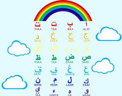 Arabic alphabet sounds in english phonetics/phonics www.myarabicwebsite.com teaching arabic to speakers we just finished creating our first free course! Islamic Arabic Nursery Alphabet With Phonetics And Rainbow And Etsy