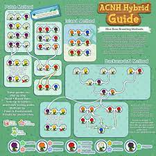 There are 9 different flower types found in acnh, including the lily of the valley flower. Animal Crossing New Horizons Flower Breeding Hybridize Guide How To Get All Rare Acnh Hybrid Flowers