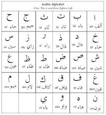 basics of understanding how the arabic alphabet works along