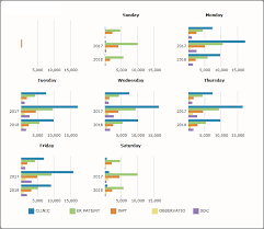 About Trellis Charts