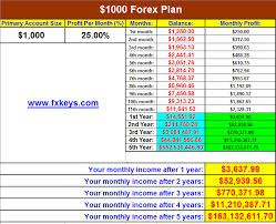Forex Trading Plan Excel Learn Forex Trading Forex