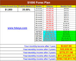 forex trading plan excel learn forex trading forex