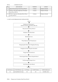 Borang semakan buku latihan murid mp3 & mp4. Borang Semakan Buku Kerja Murid