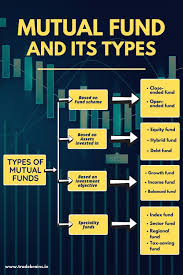 What Is Mutual Fund Definition Types Benefits More Trade Brains In 2020 Mutuals Funds Mutual Funds Investing Fund