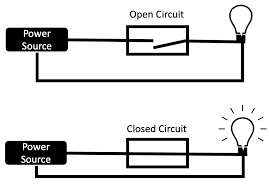 Circuit breaker is a design pattern used in software development. Understanding The Circuit Breaker Design Pattern Hands On Design Patterns With Java
