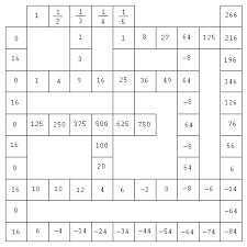 Thus the first term is 1^1 + 2^1 + 3^1 = 1 + 2 + 3 = 6, the second term is 1^2 + 2^2 + 3^2 = 1 + 4 + 9 = 14, and so on. Sequences Puzzle