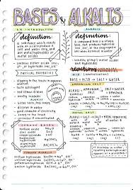 What You Need To Write Better Chemistry Notes And What Not Gaurav Tiwari Science Notes Biology Revision Chemistry Notes