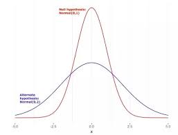Image result for Likelihood Ratio